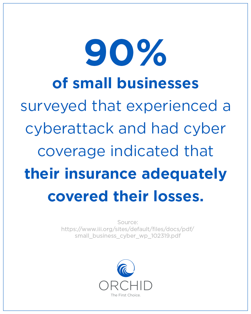Cyber Insurance Stat Small Businesses
