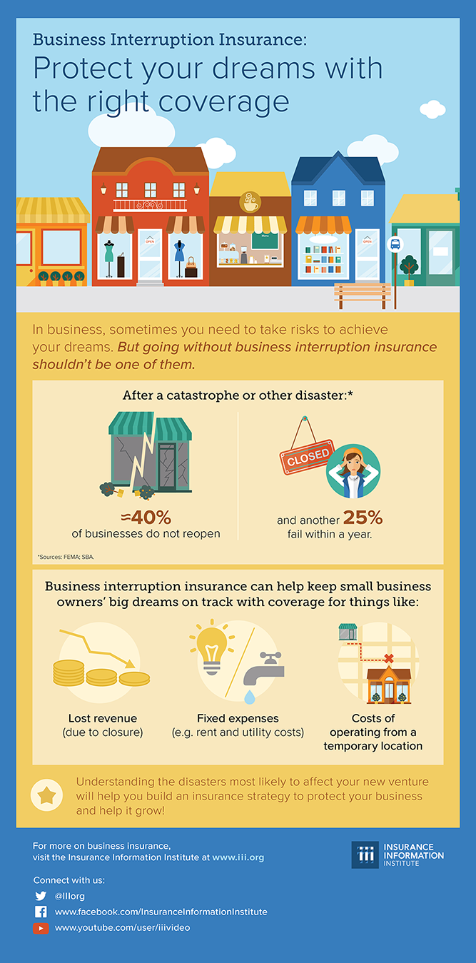 Small Business Insurance - Business Interruption Infographic