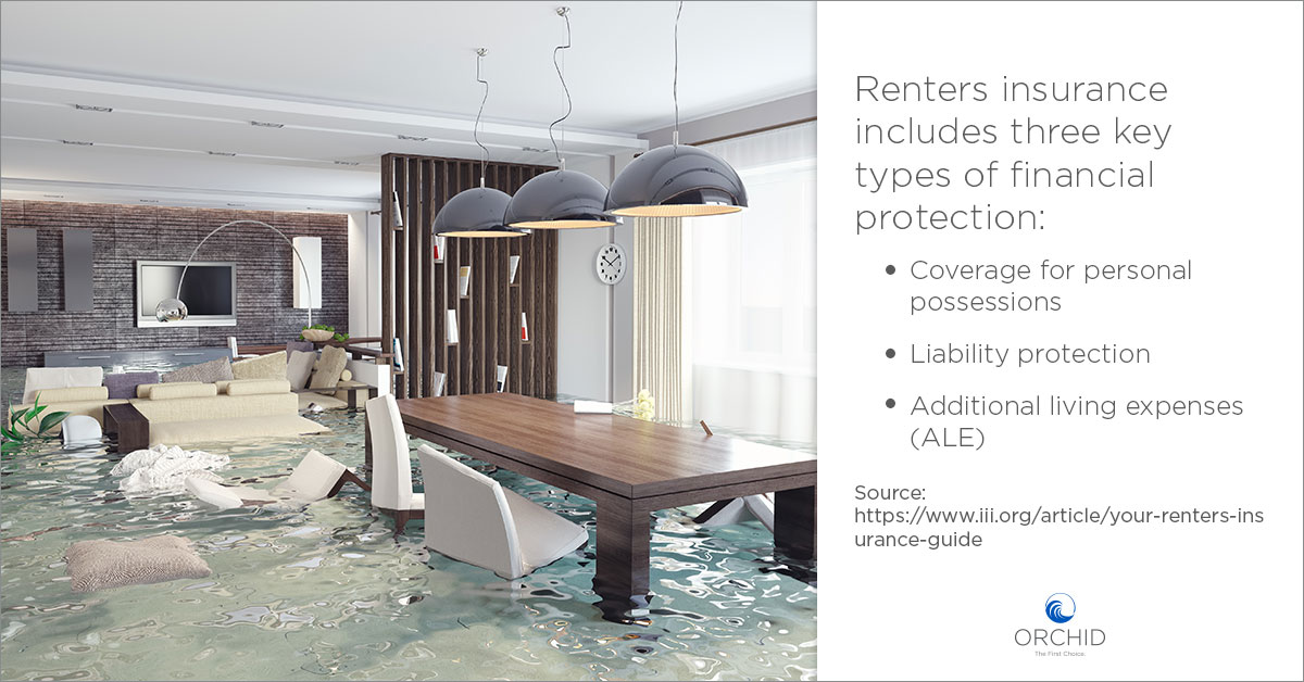 Renters insurance coverages